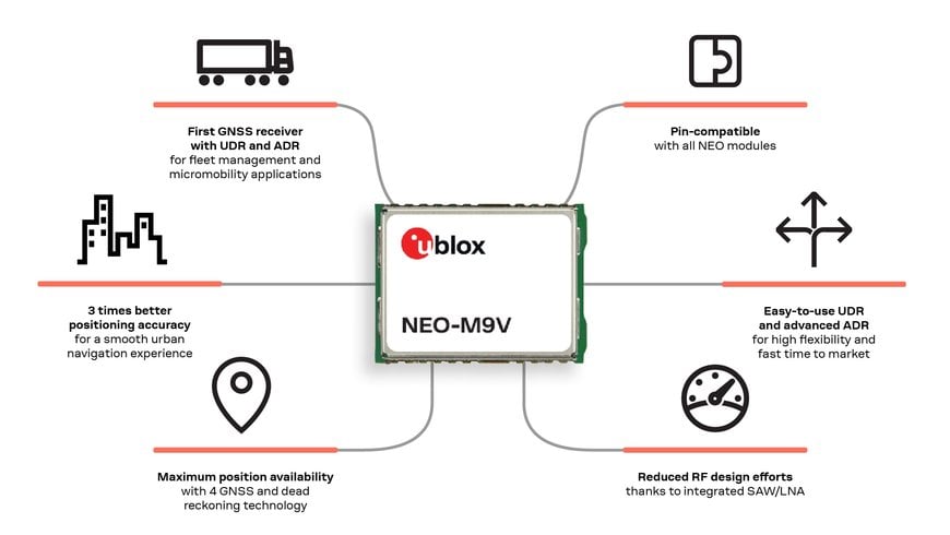 u-blox announces its first positioning module featuring both UDR and ADR technology